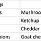 Illustration for article titled iThe Takeout/is fantasy food draft: Best burger topping